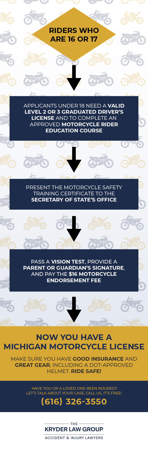 How to get a Motorcycle License in Michigan