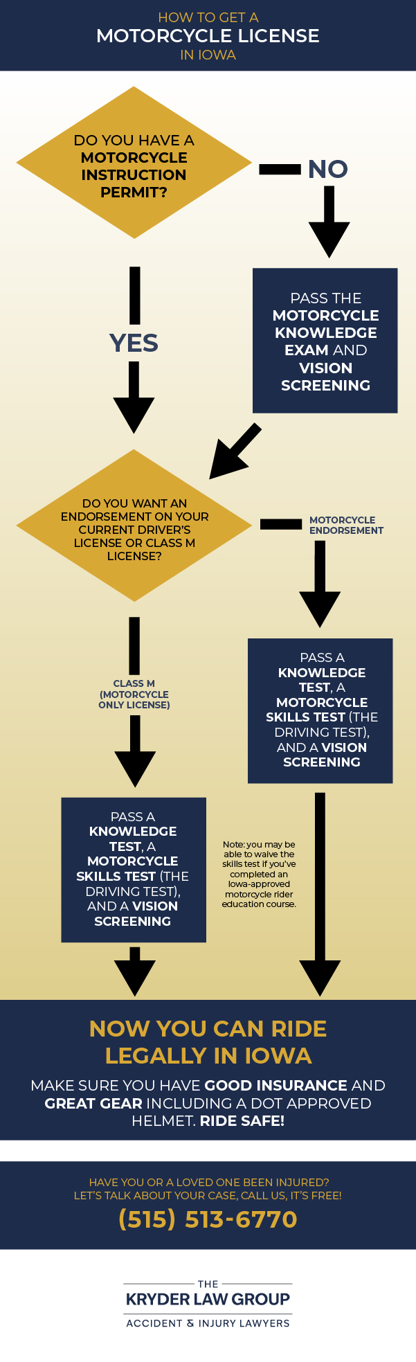 How To Get A Motorcycle License in Iowa