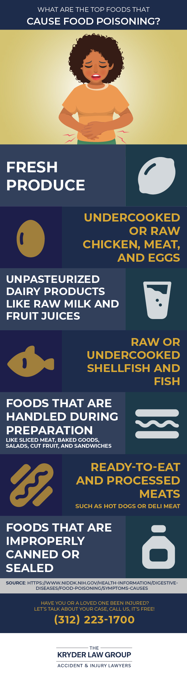 What Are the Top Foods That Cause Food Poisoning?