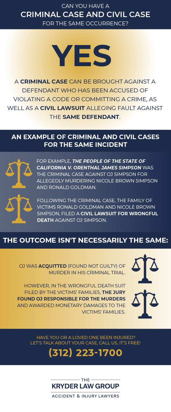 Can You Have a Criminal Case and Civil Case For The Same Occurrence?