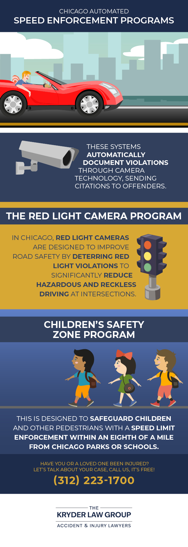 Chicago Automated Speed Enforcement Programs