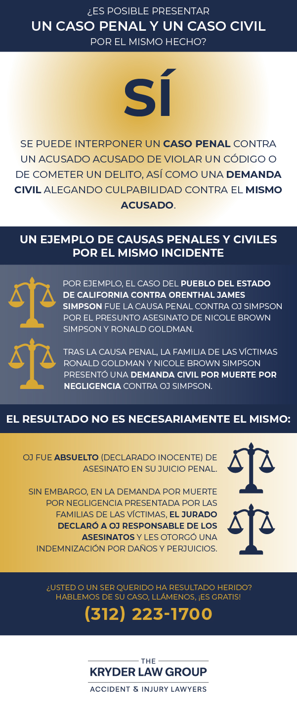 Can You Have a Criminal Case and Civil Case For The Same Occurrence?