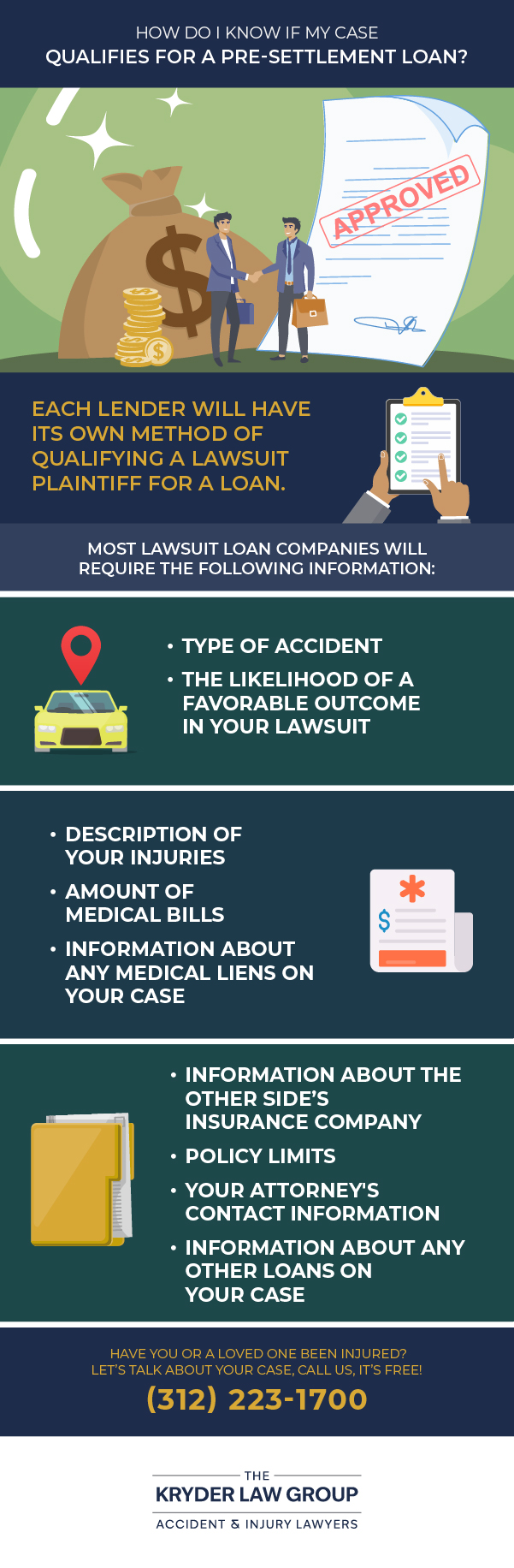 How do I know if my case qualifies for a pre-settlement loan?