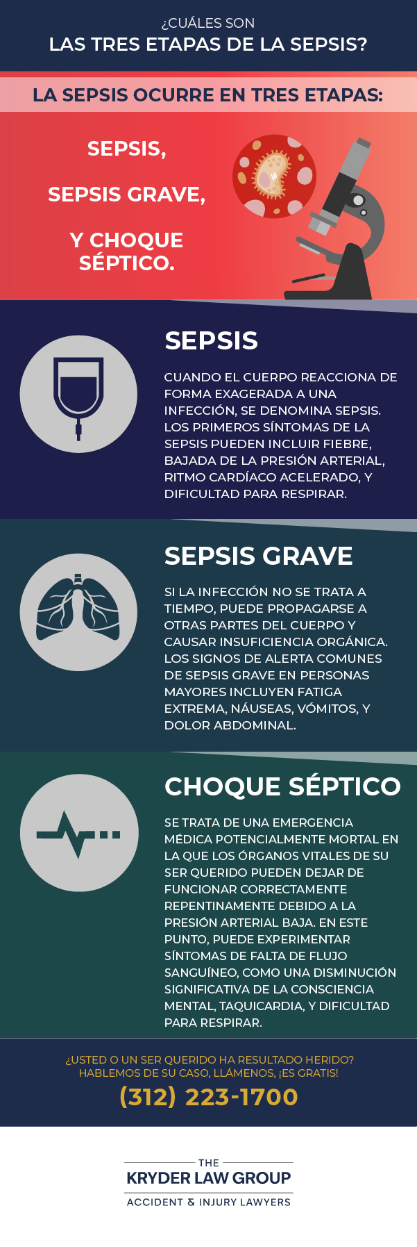 What Are The 3 Stages of Sepsis?