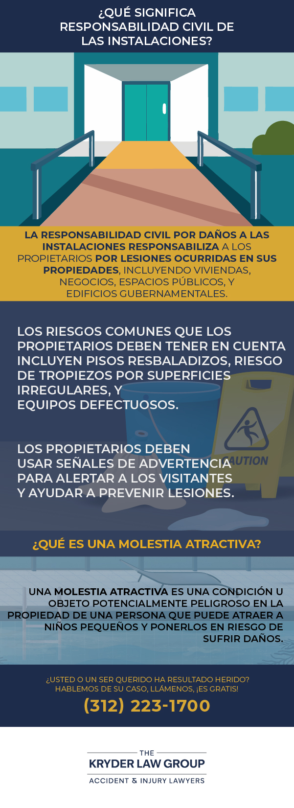 What Does Premises Liability Mean?