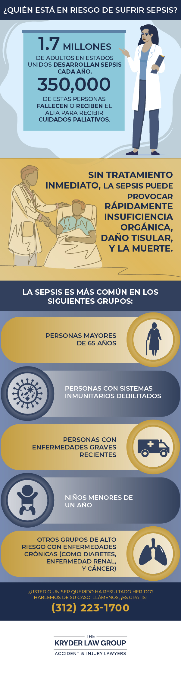 Who is at Risk of Sepsis?