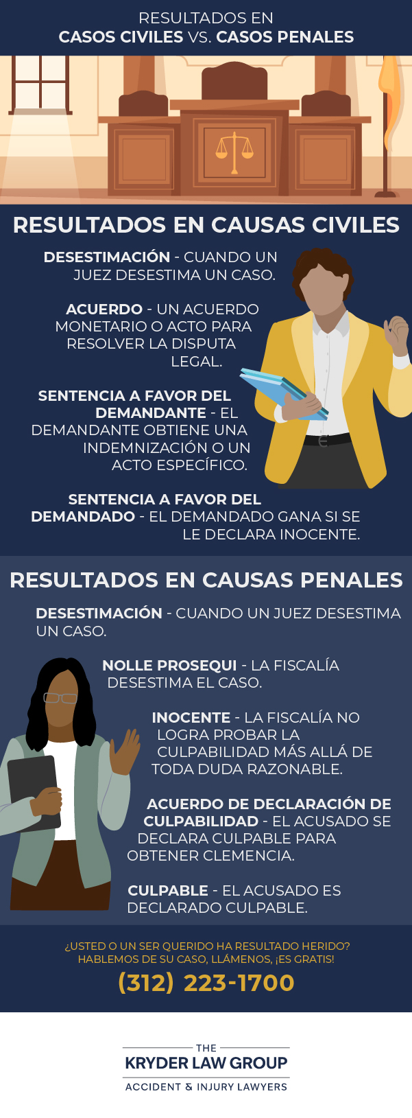 Outcomes in Civil Cases vs Criminal Cases