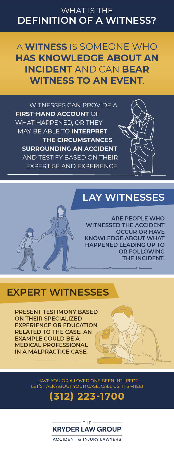 What Is the Definition of a Witness?