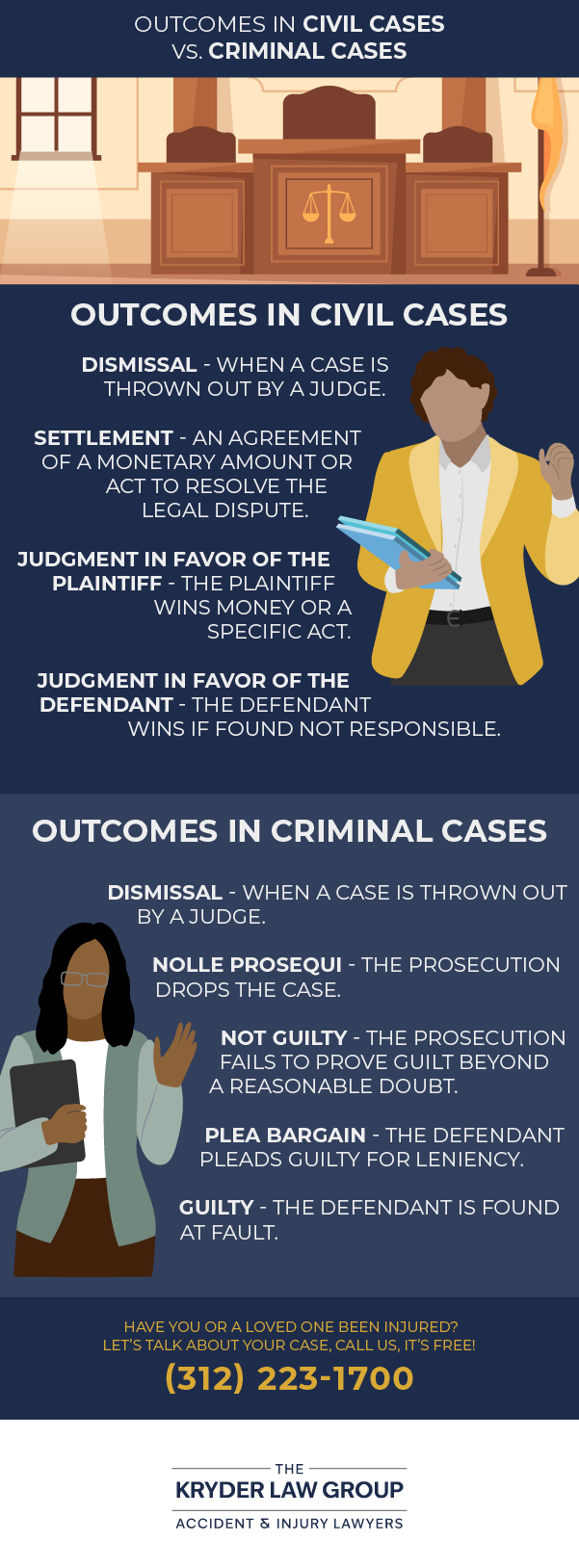 Outcomes in Civil Cases vs Criminal Cases