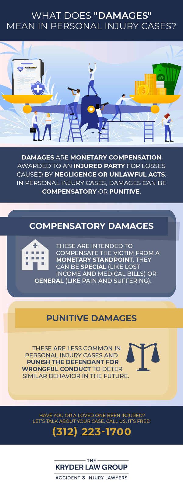 What Does "Damages" Mean in Personal Injury Cases?
