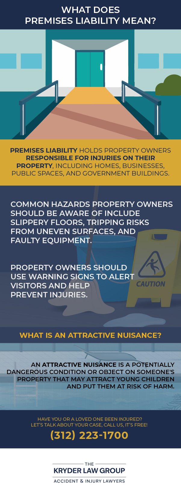 What Does Premises Liability Mean?