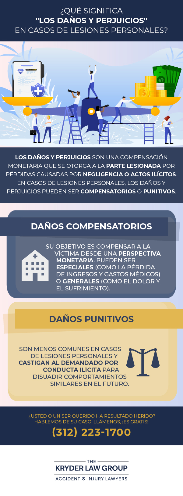 What Does &quot;Damages&quot; Mean in Personal Injury Cases?