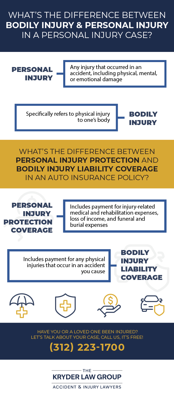 What's The Difference Between Bodily Injury & Personal Injury In A Personal Injury Case?
