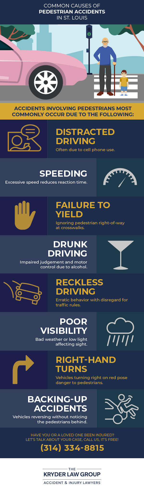 Common Causes of Pedestrian Accidents in St. Louis