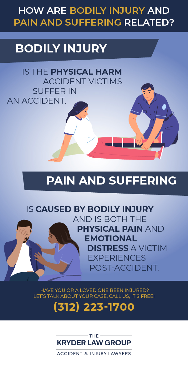 How Are Bodily Injury and Pain and Suffering Related?