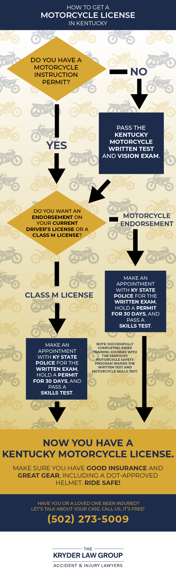 How To Get a Motorcycle License in Kentucky