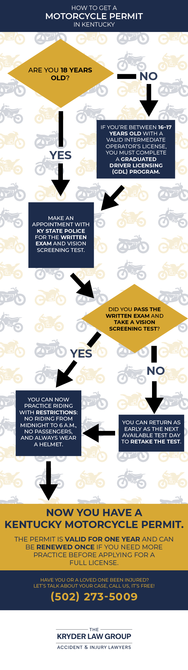 How To Get a Motorcycle Permit in Kentucky