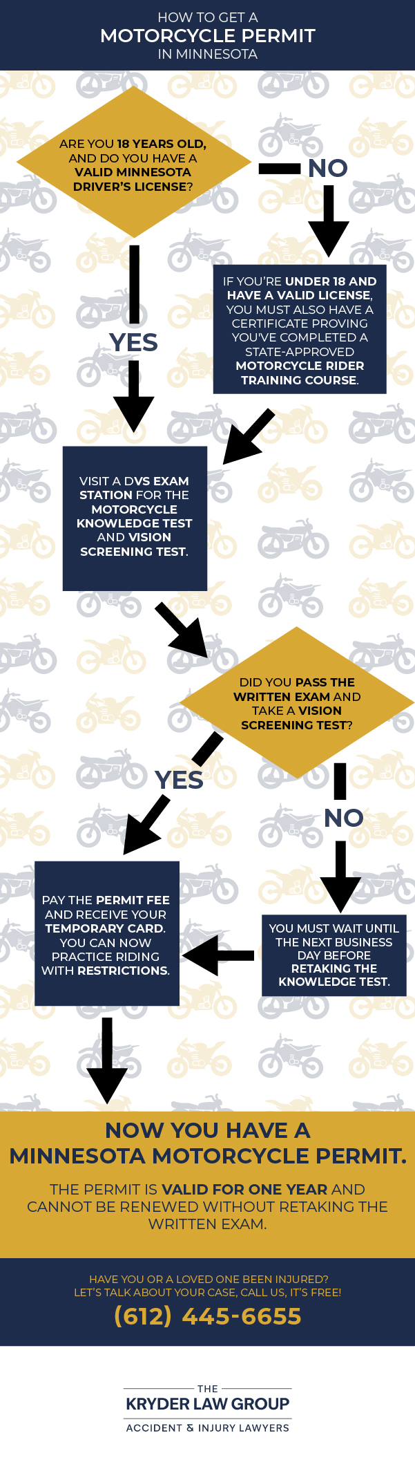 How to Get a Motorcycle Permit in Minnesota
