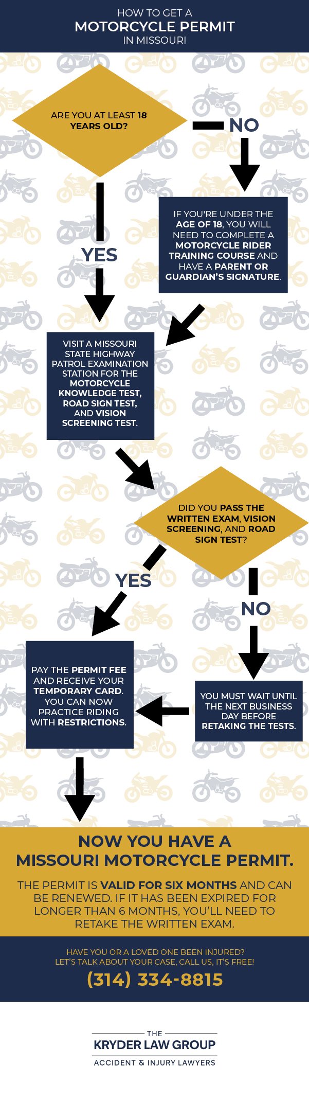 How to Get a Motorcycle Permit in Missouri
