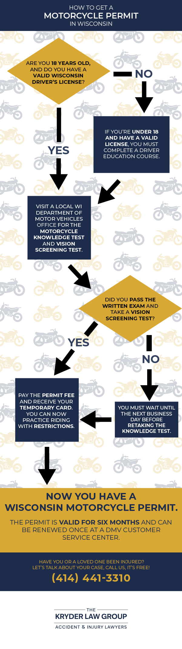 How to Get a Motorcycle Permit in Wisconsin