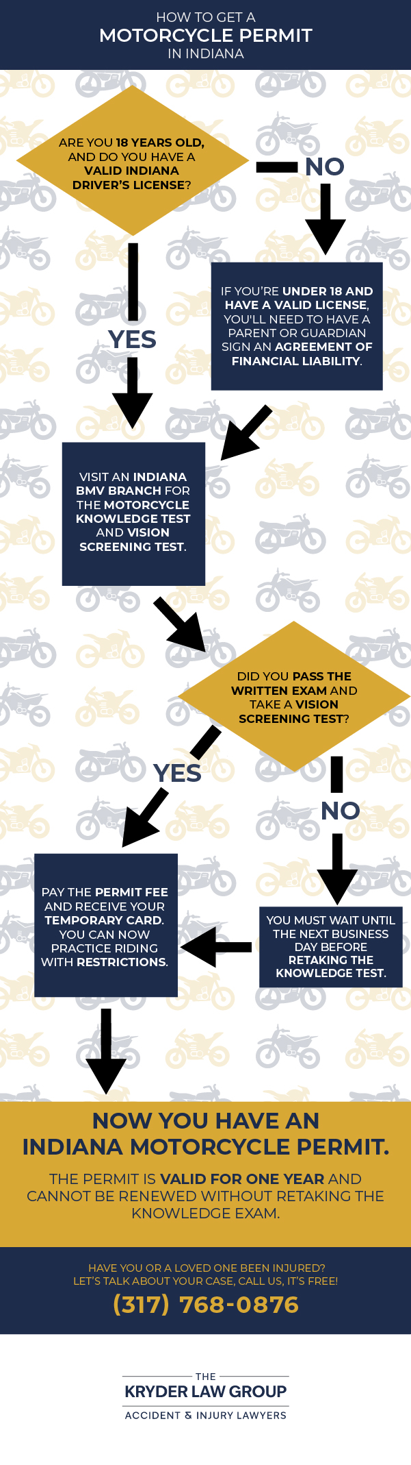 How To Get a Motorcycle Permit in Indiana