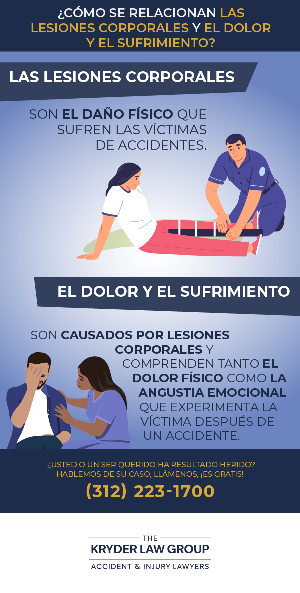 ¿Cómo se relacionan el daño corporal y el daño moral?