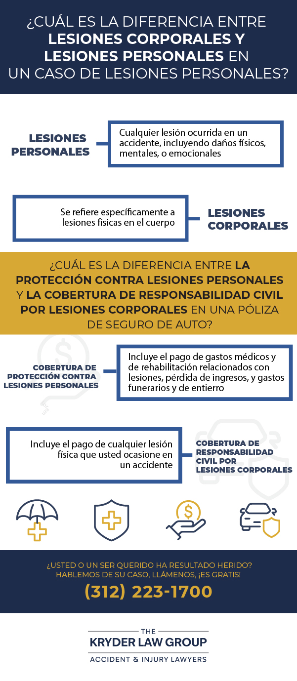 What&#039;s The Difference Between Bodily Injury &amp; Personal Injury In A Personal Injury Case?
