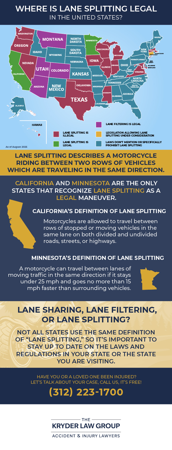 Where is Lane Splitting Legal in the United States?