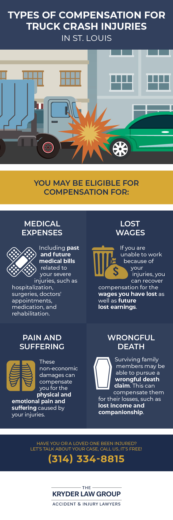 Types of Compensation for Truck Crash Injuries in St. Louis