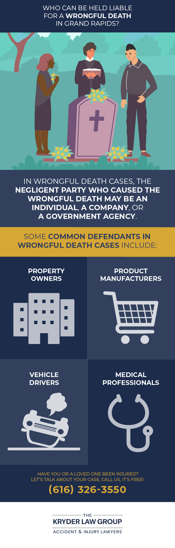 Who Can Be Held Liable for a Wrongful Death in Grand Rapids?