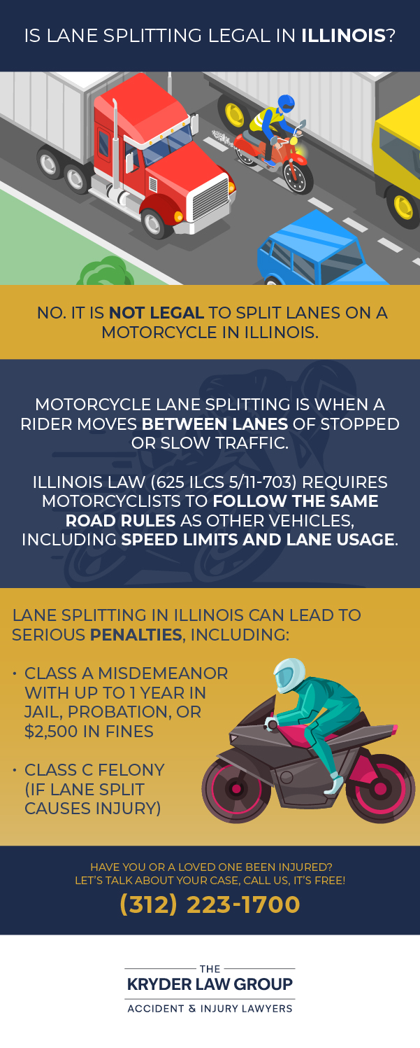 Is Lane Splitting Legal in Illinois?