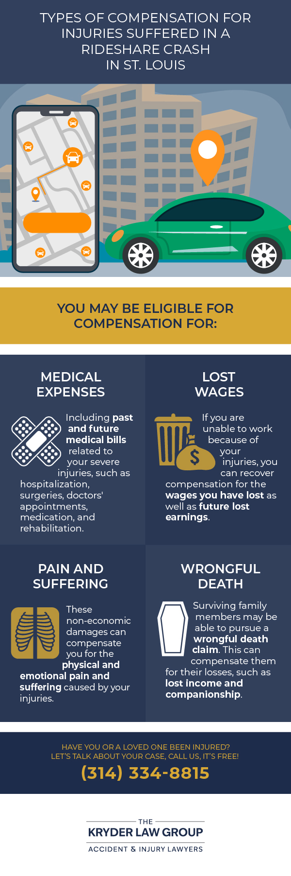 Types of Compensation for Injuries Suffered in a Rideshare Crash in St. Louis