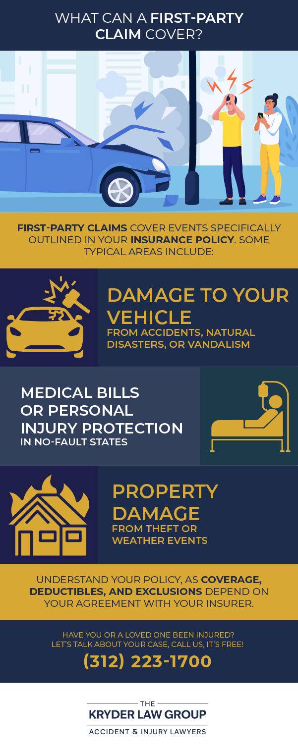 What Can a First-Party Claim Cover?