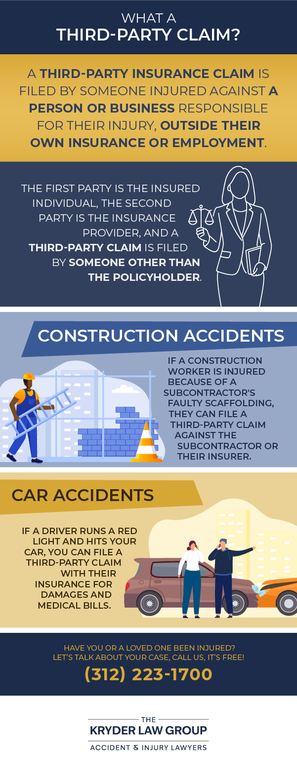 What Is a Third-Party Claim?