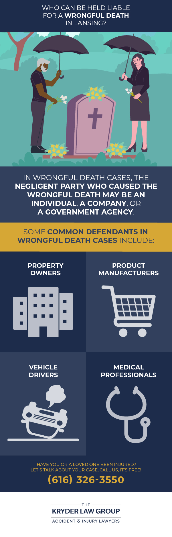 Who Can Be Held Liable for a Wrongful Death in Lansing?