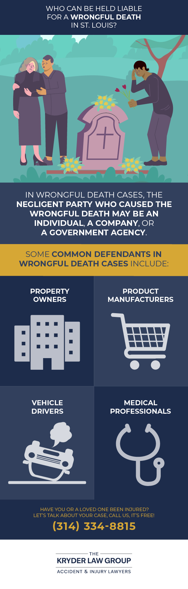 Who Can Be Held Liable for a Wrongful Death in St. Louis?