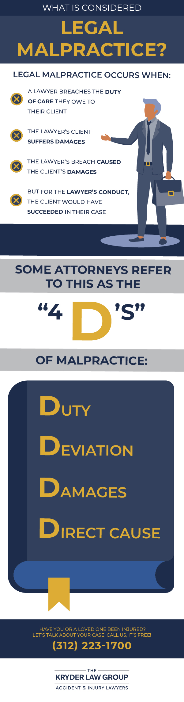 What Is Considered Legal Malpractice?