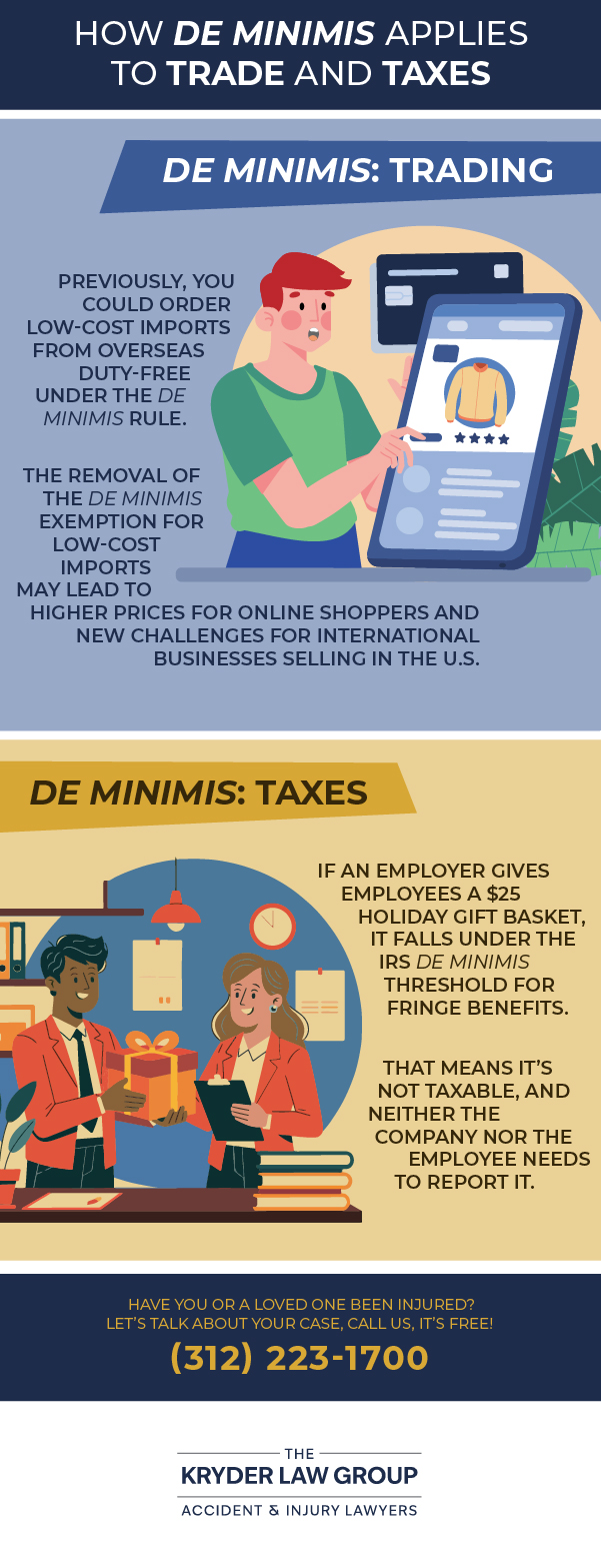 How De Minimis Applies to Trade and Taxes