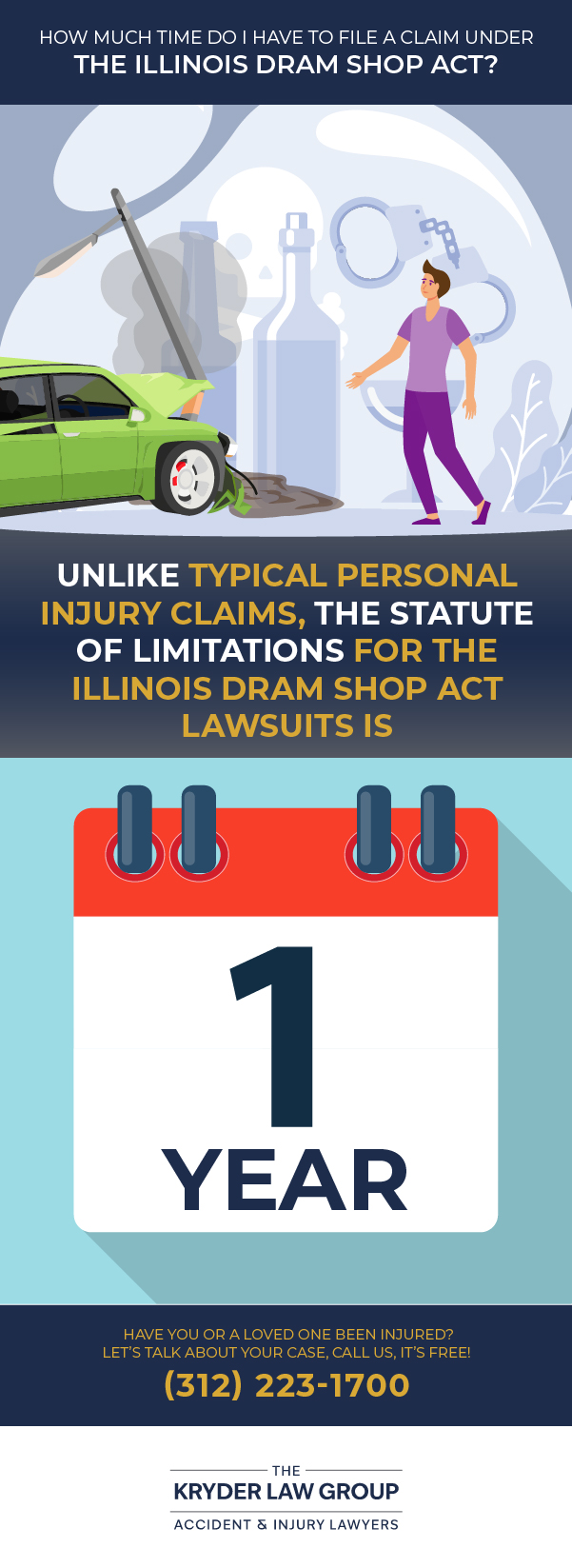 How Much Time Do I Have to File a Claim Under the Illinois Dram Shop Act?