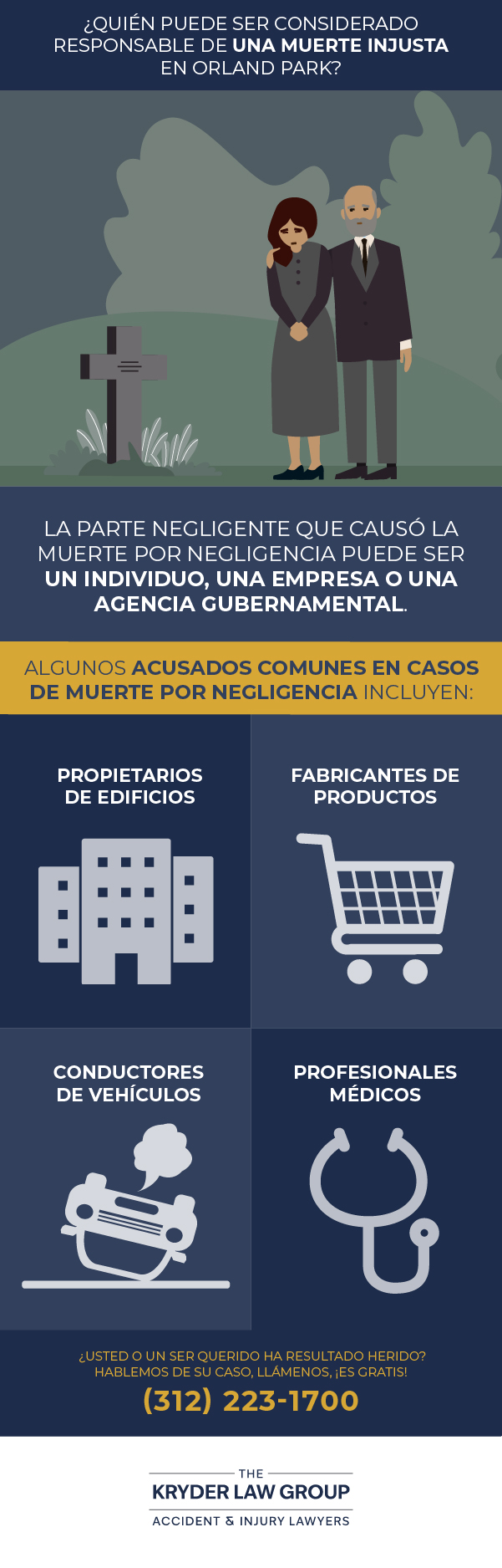 Who Can Be Held Liable for a Wrongful Death in Orland Park?