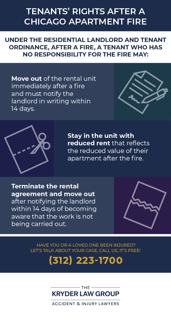 Tenants' Rights After a Chicago Apartment Fire