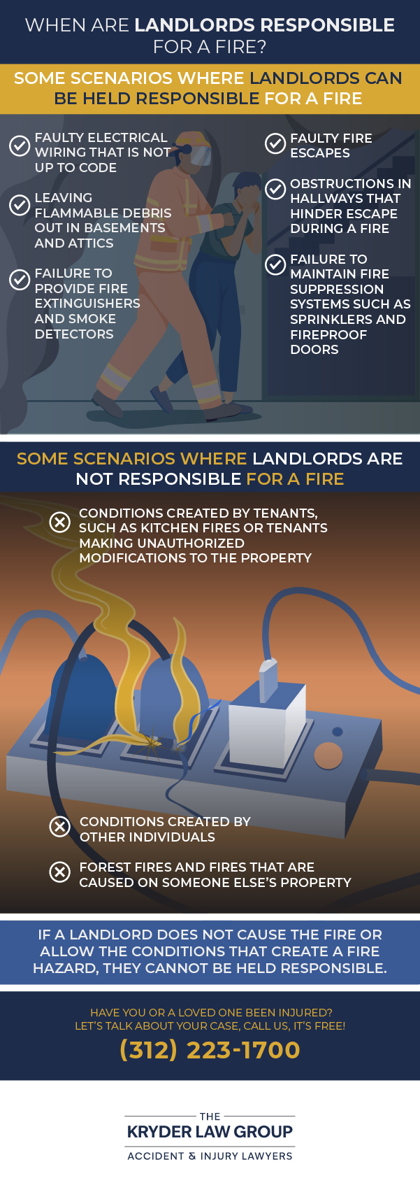 When Are Landlords Responsible for a Fire?
