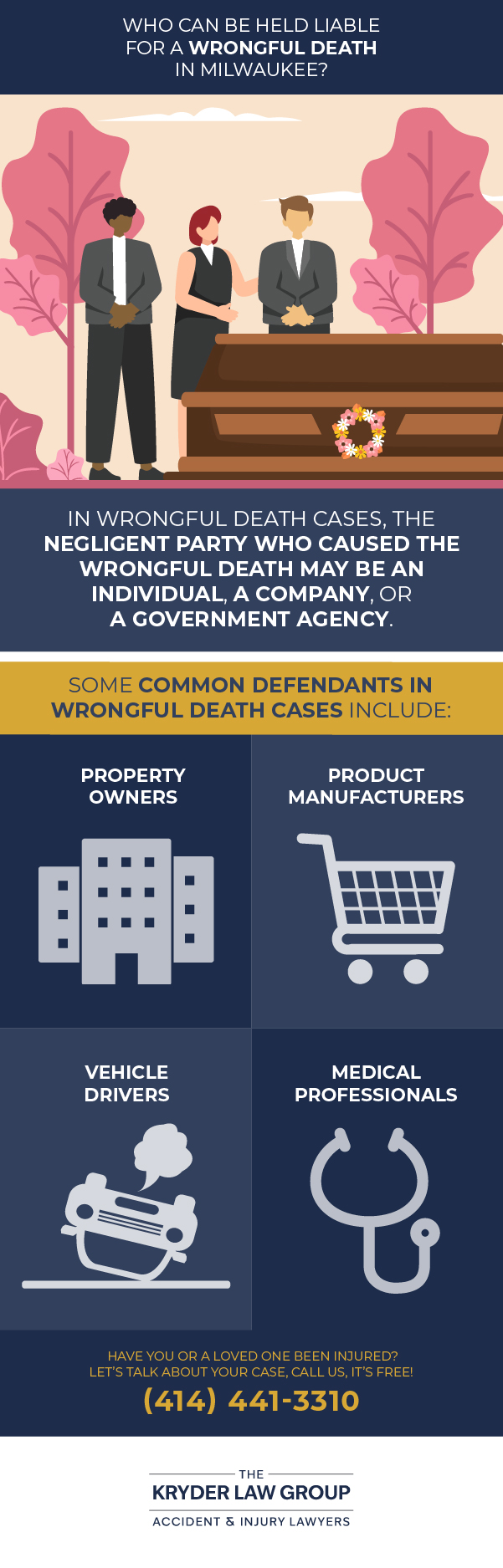 Who Can Be Held Liable for a Wrongful Death in Milwaukee?