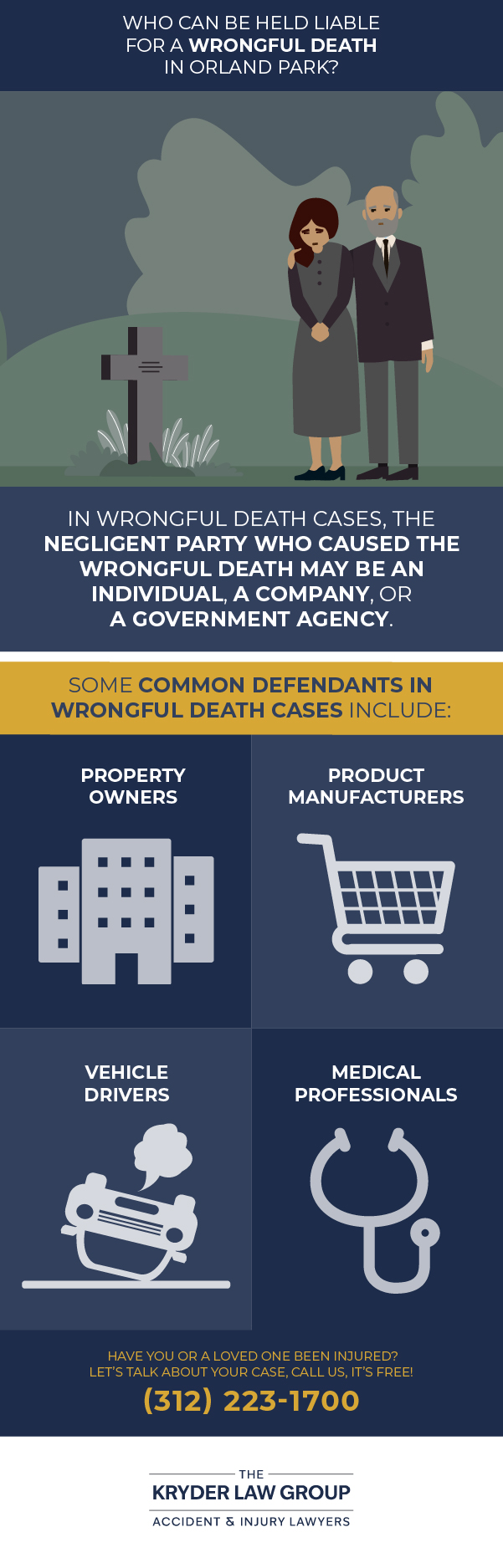 Who Can Be Held Liable for a Wrongful Death in Orland Park?