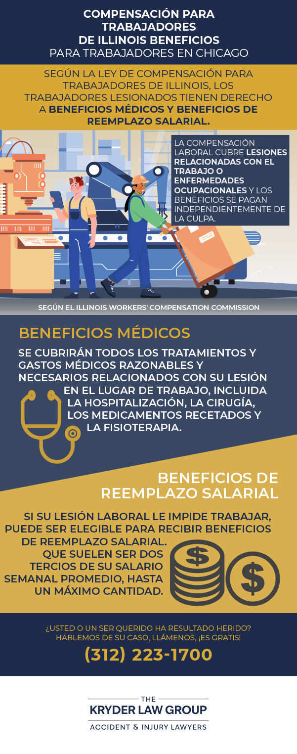 Illinois Workers' Compensation Benefits for Workers in Chicago