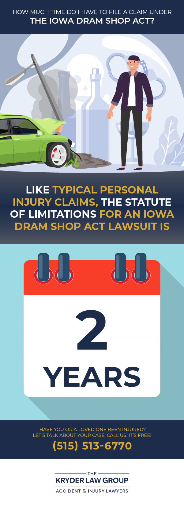 How Much Time Do I Have to File a Claim Under the Iowa Dram Shop Act?