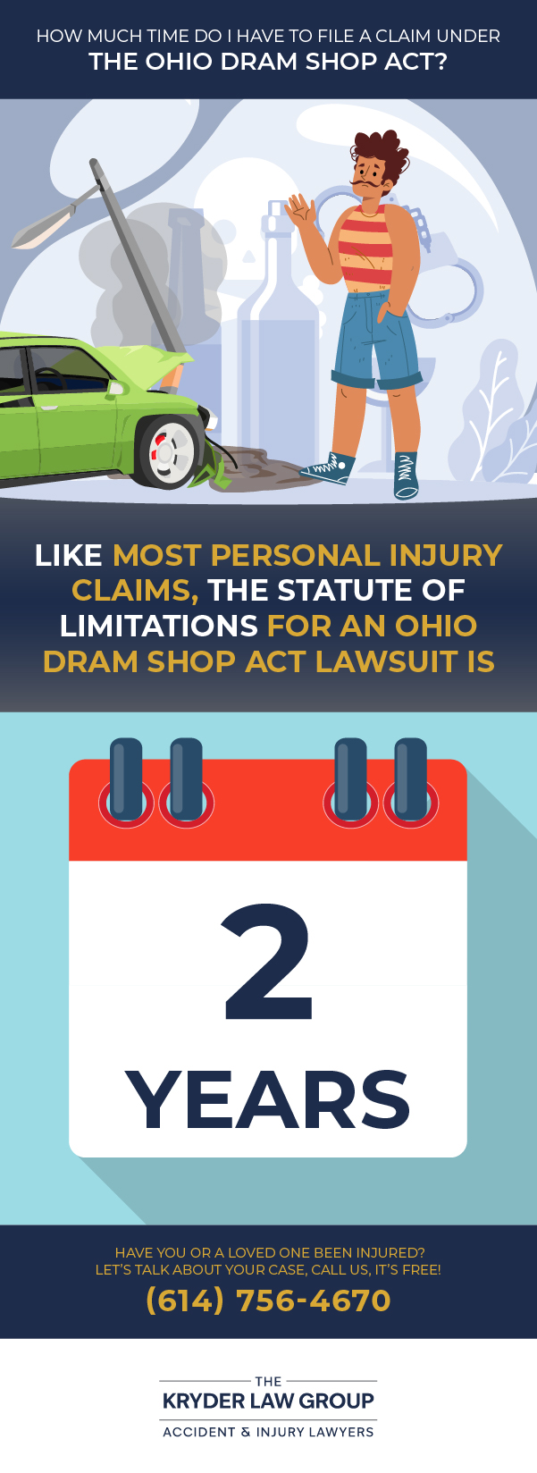 How Much Time Do I Have To File A Claim Under The Ohio Dram Shop Act?