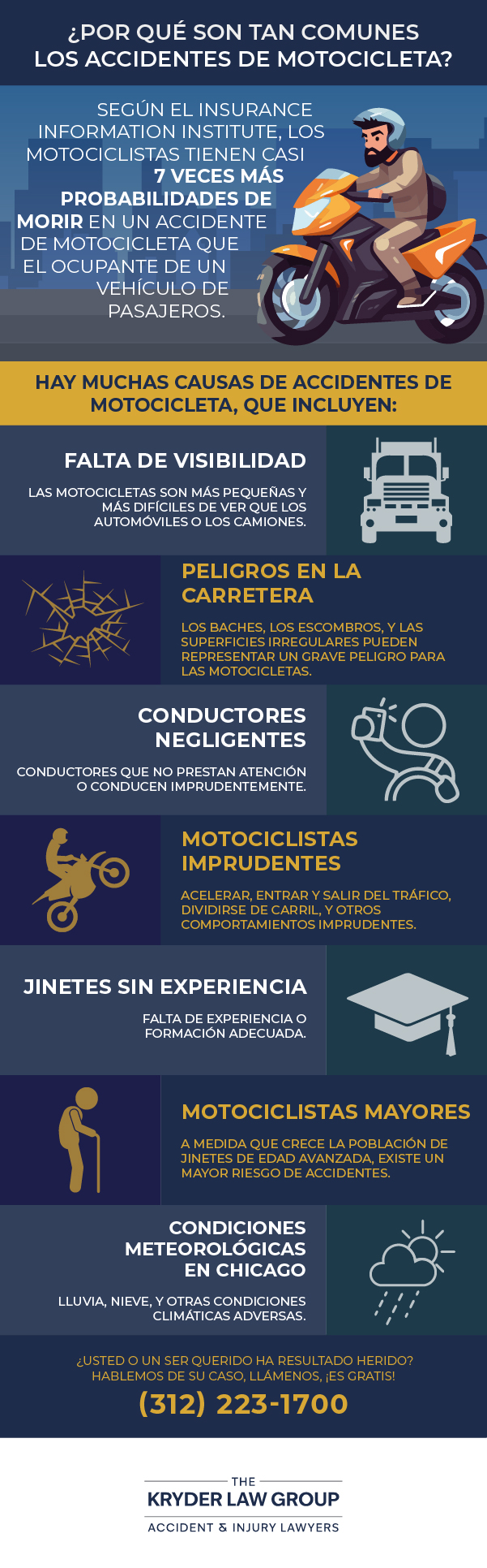 ¿Por qué son tan frecuentes los accidentes de moto?