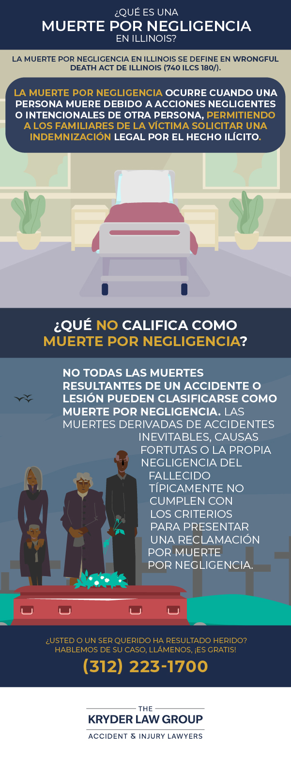 ¿Qué es una muerte por negligencia en Illinois?