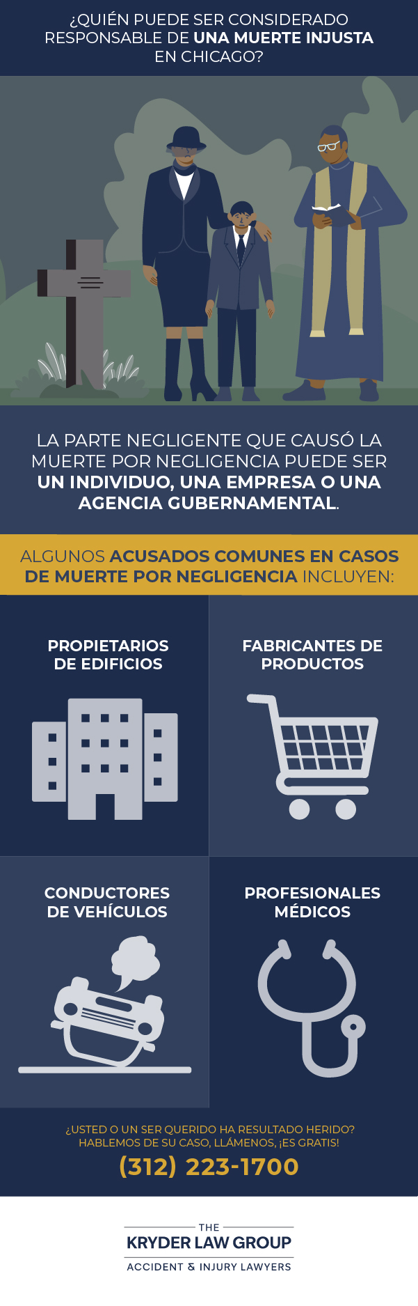 Who Can Be Held Liable for a Wrongful Death in Chicago?